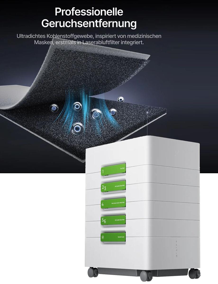 Luftbefeuchter, Kohlstofffilter, Ultradünnes Filtermaterial, Geruchsneutralisation, Mobile Kompressor
